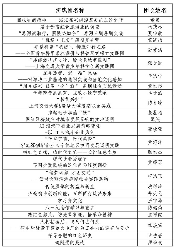 【新闻稿】意大利贵宾会2023年暑期社会实践立项答辩顺利召开_Page2.jpg